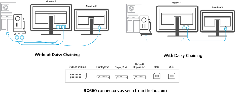 Hassle-Free Multi-Monitor Configuration