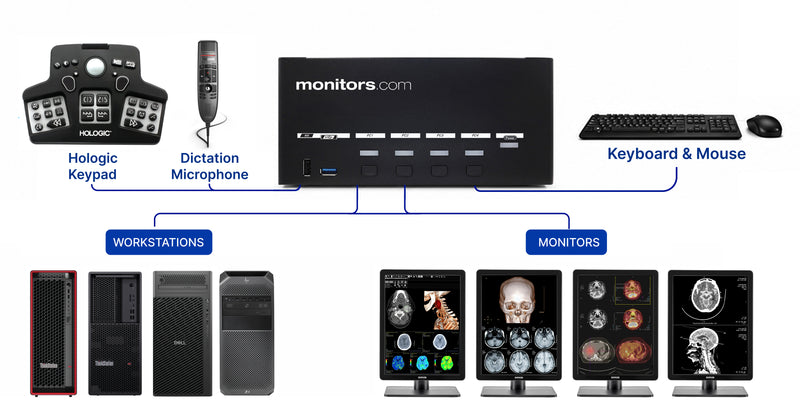 Monitors.com