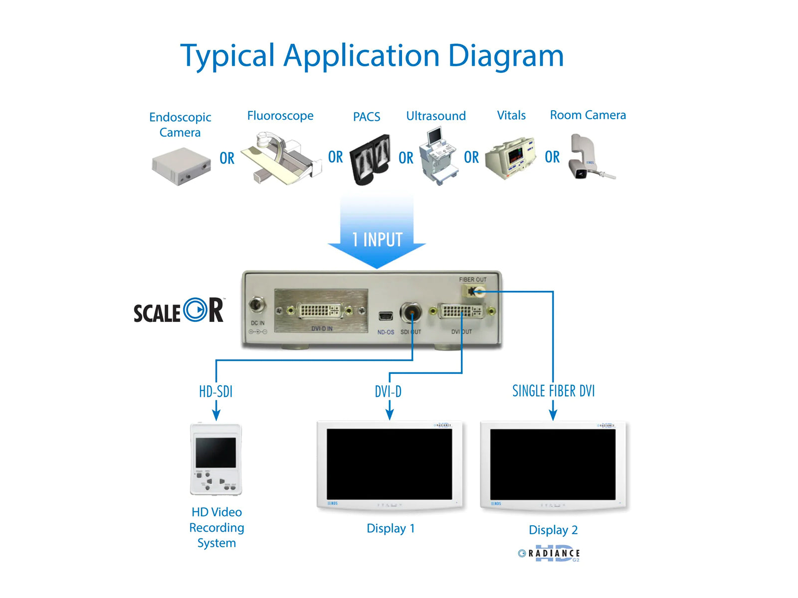 NDS ScaleOR ND-00B-014/0 医療グレードのビデオ スケーリング システム (90T0013) Monitors.com