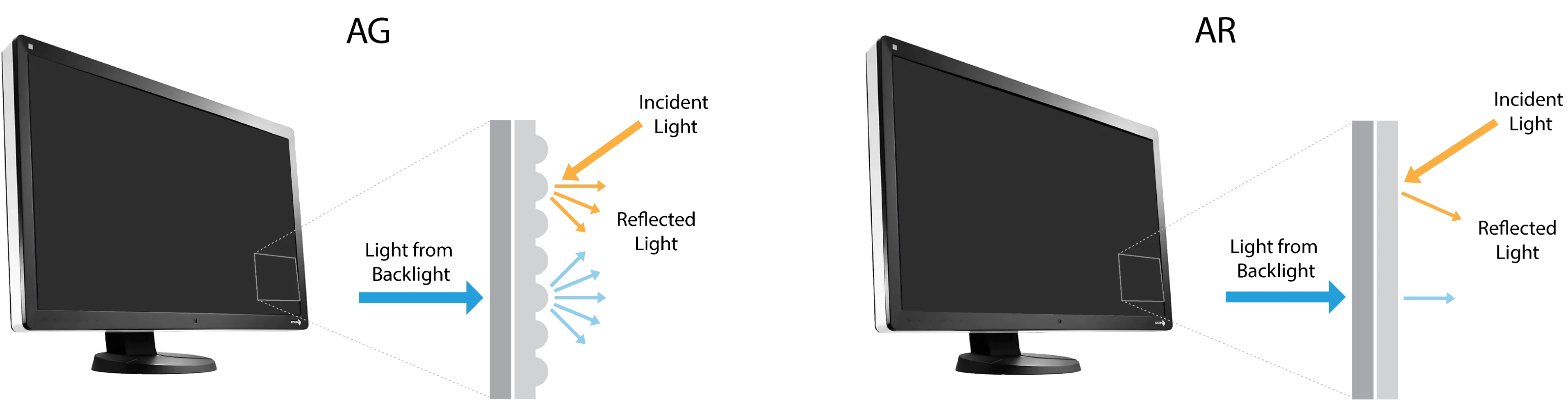 Monitors.com