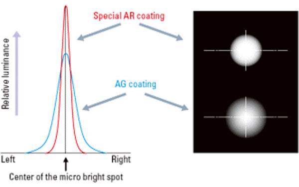 Special AR Coating – Film-Like Black Levels and Superior Image Clarity