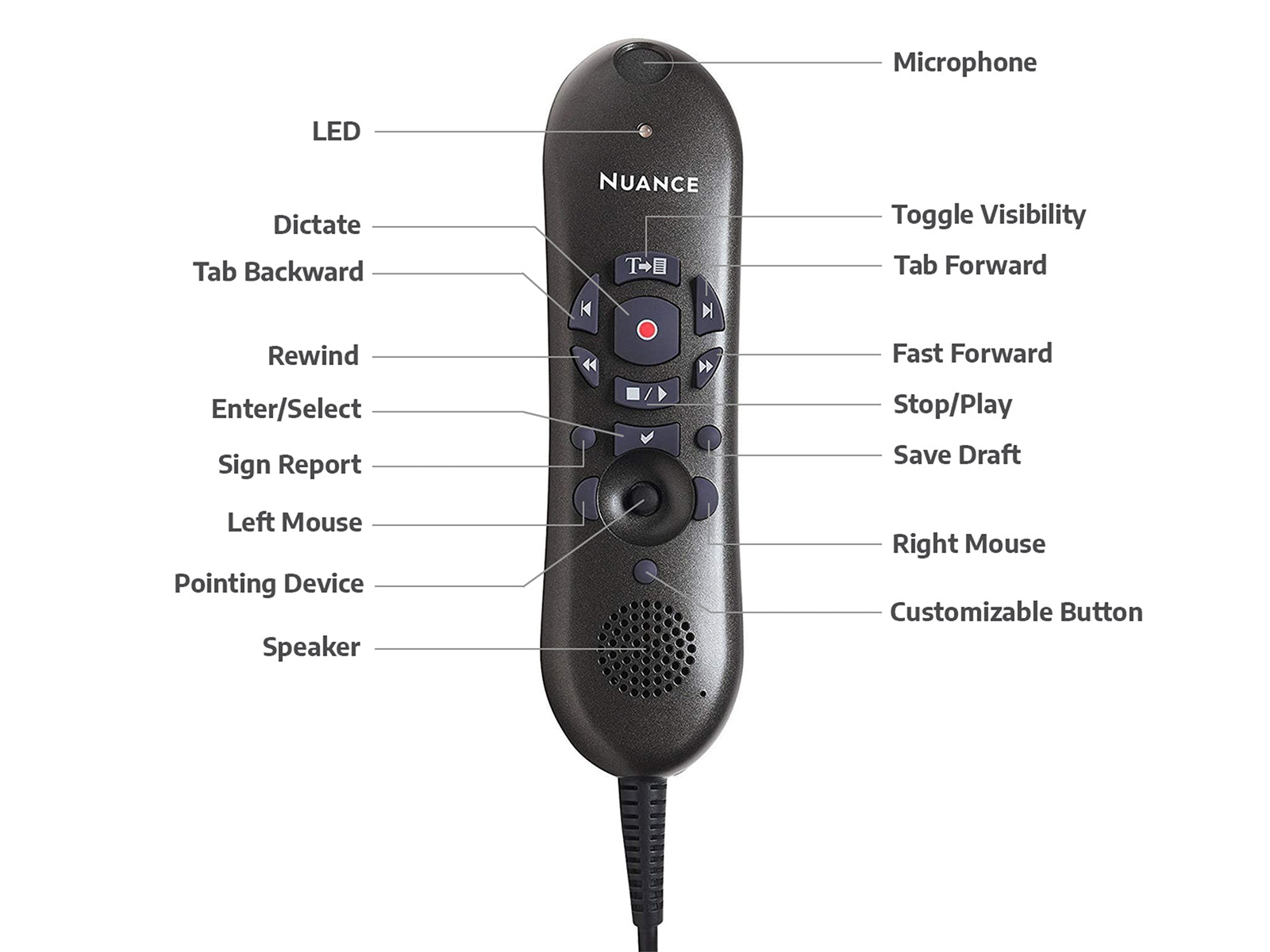 Nuance PowerMic II Diktiermikrofon 9 Fuß (0POWM2N) Monitors.com