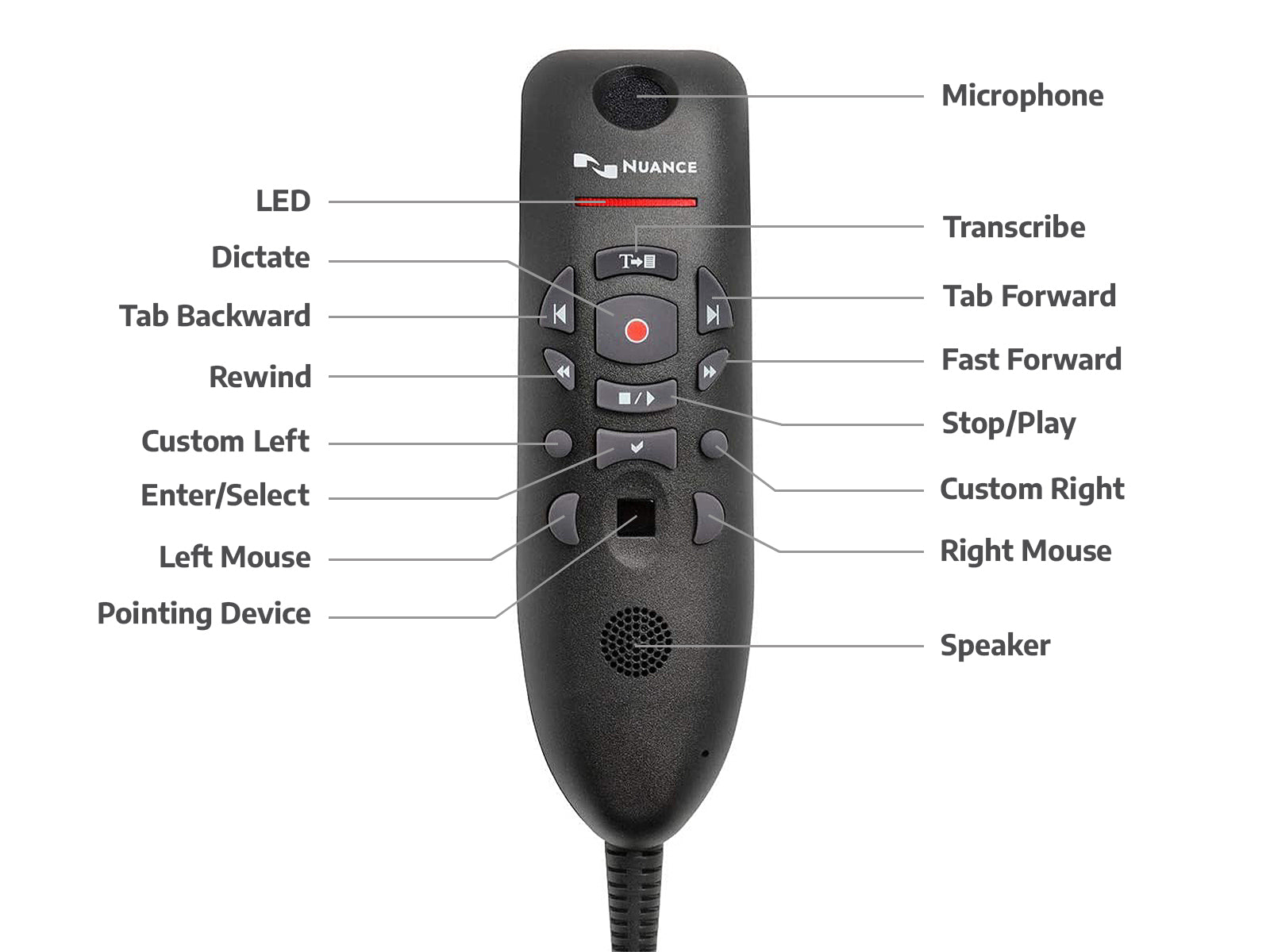 Nuance PowerMic III dicteermicrofoon (0POWM3N)